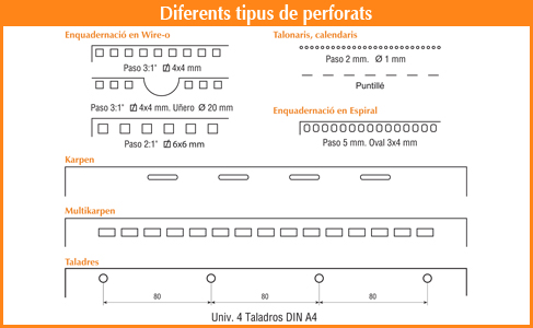 Tipus de perforat i mides